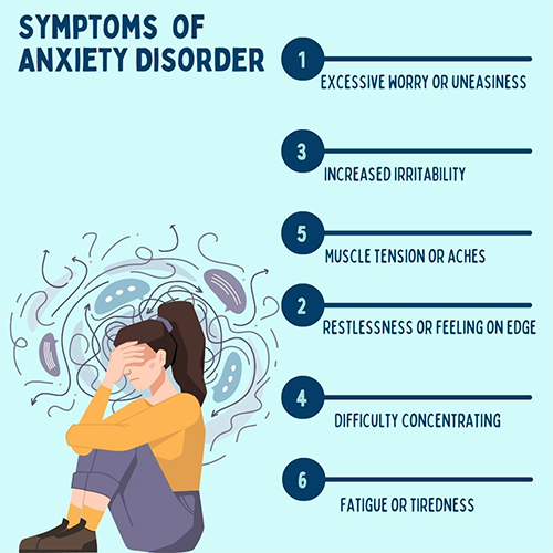 Anxiety Disorder Treatment Centre